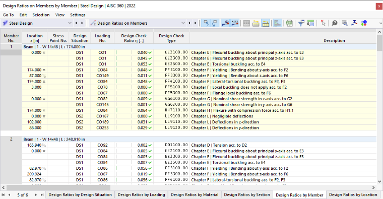 Result table of design ratios on members in Steel Design