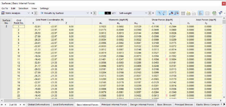 Basic Internal Forces of Surfaces in Table