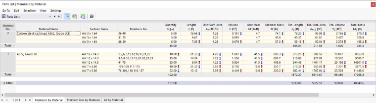 Parts List of Members in Table