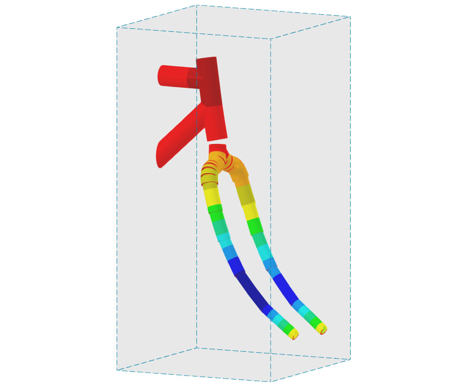 Clipping Box for Model Parts