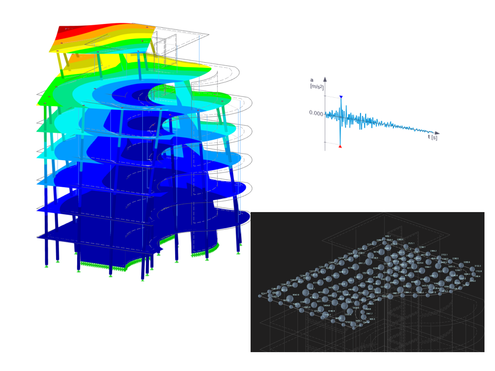 Dynamic Analysis