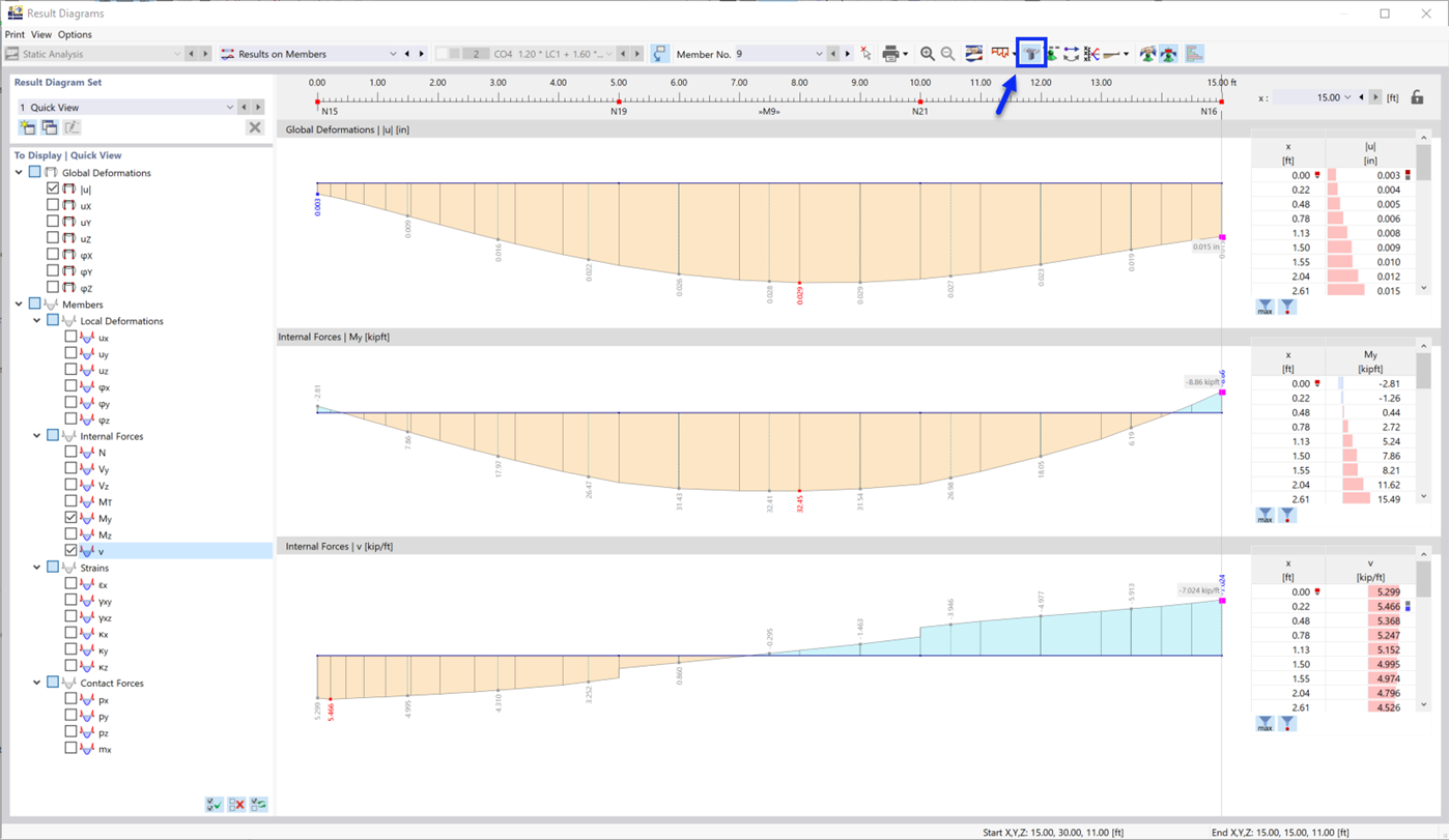 Result Diagrams of Downstand Beam