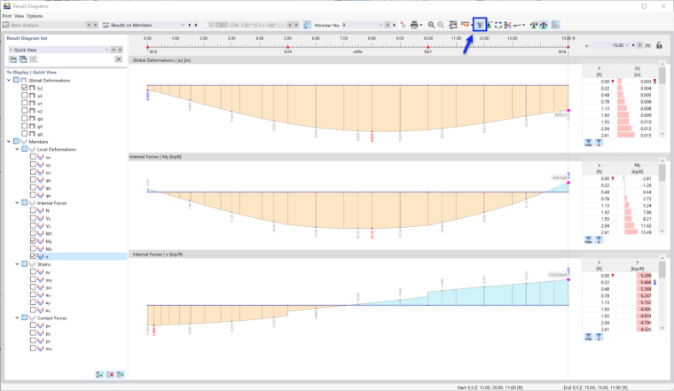 Result Diagrams of Downstand Beam