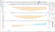 Result Diagrams of Downstand Beam