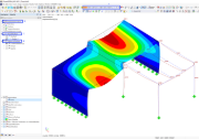 Deformations of Model