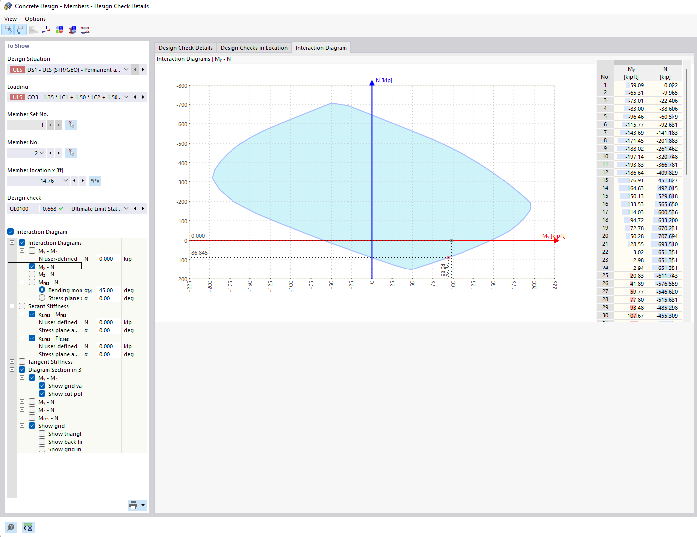 Display of the moment-axial force interaction diagram to analyze the load-bearing capacity of reinforced concrete cross-sections.