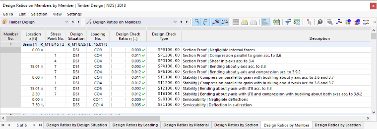 Result Table "Design Ratio on Members" for "Timber Design"