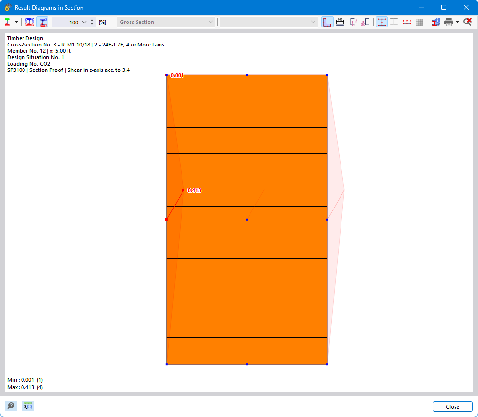 Result Diagrams in Section