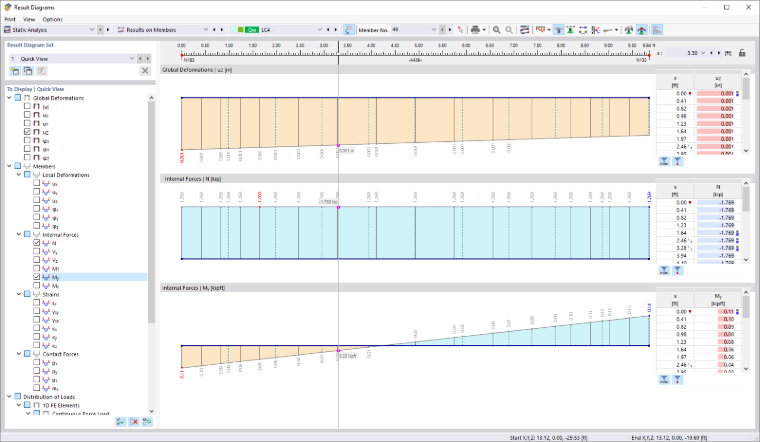 Dialog Box "Result Diagrams"