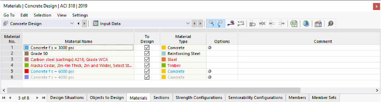 Table "Materials" for Concrete Design