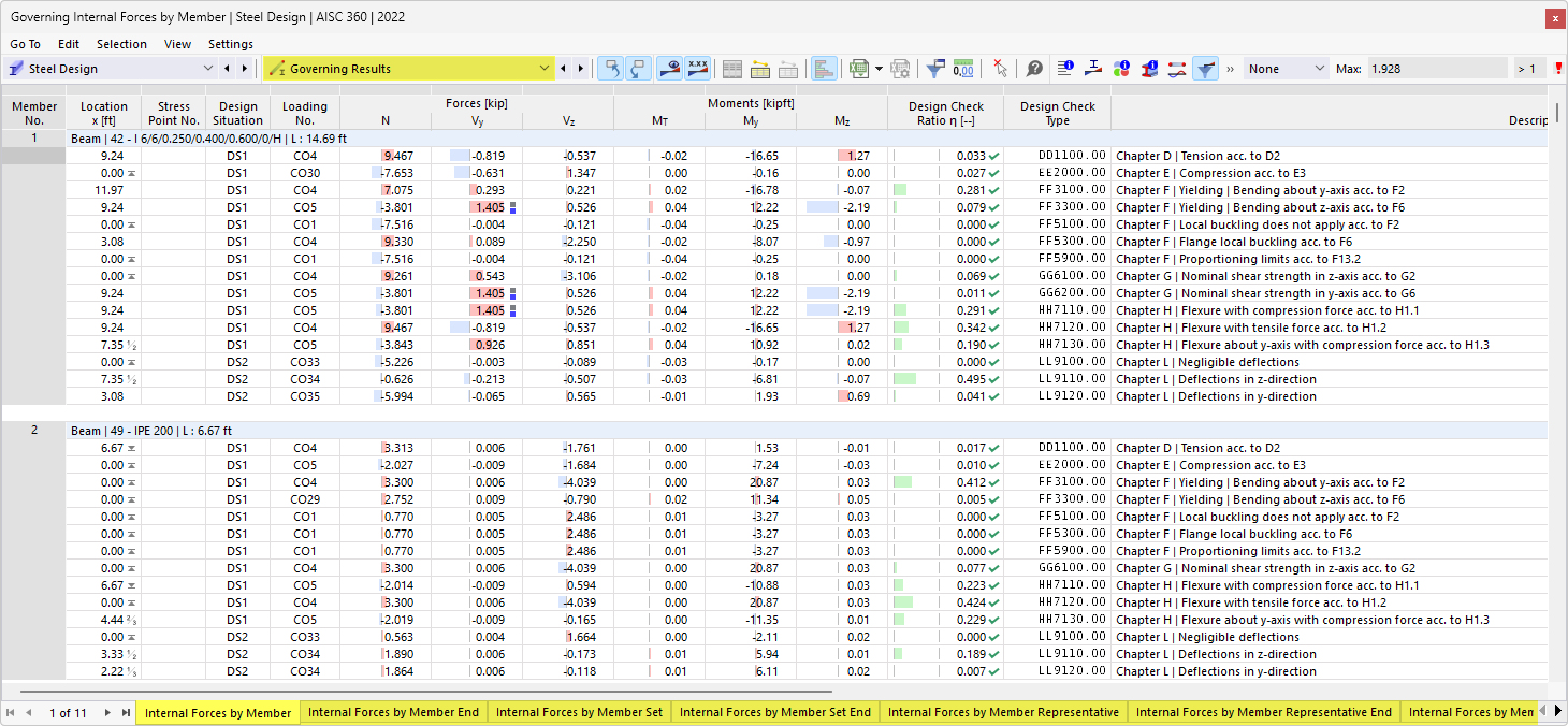 Result Tables "Governing Results" for Steel Design