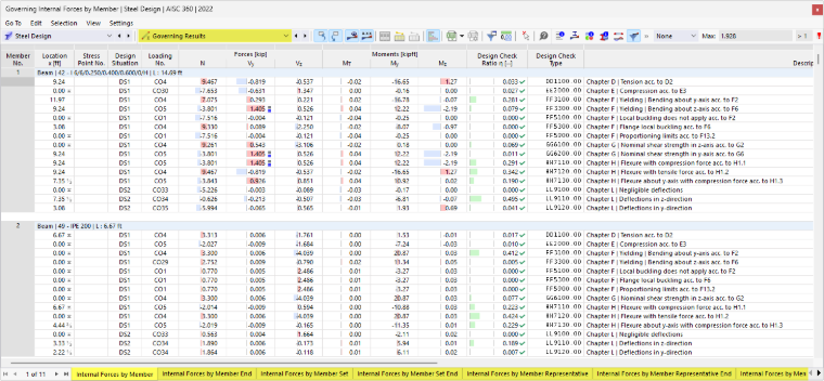 Result Tables "Governing Results" for Steel Design