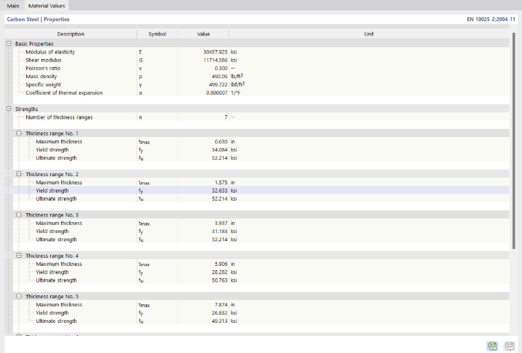 Dialog Box "New Material", Tab "Material Properties"
