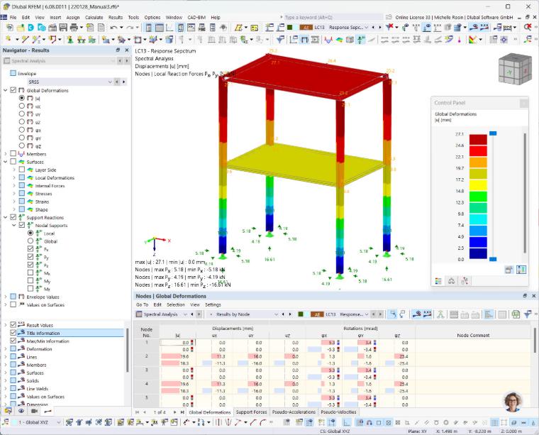 Results of Spectral Analysis in Work Window and Table