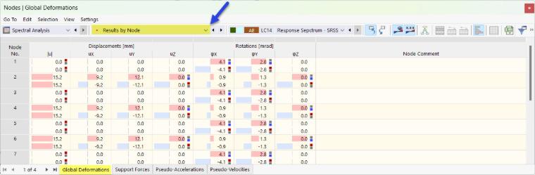 Global Nodal Deformations in Table for Spectral Analysis