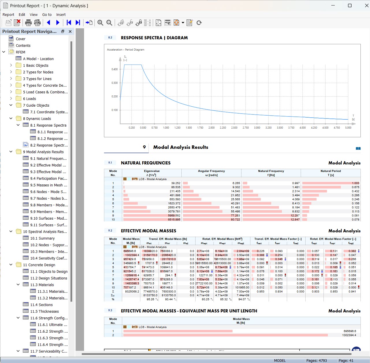 Printout Report with Data from Dynamic Analysis