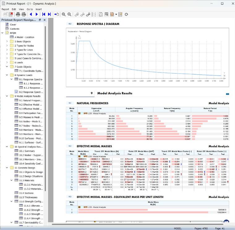 Printout Report with Data from Dynamic Analysis