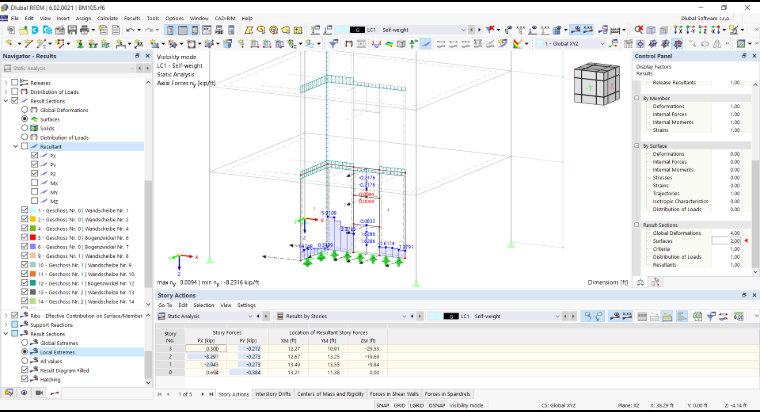 Building Model Results