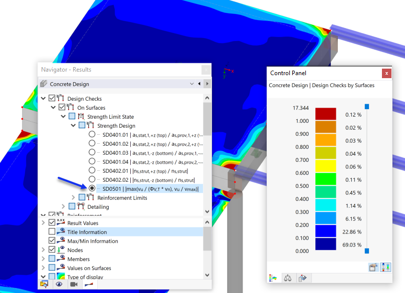 Shear Design Ratios