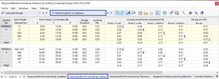 Table "Required Reinforcement on Surfaces by Surface" Containing Active Surfaces Only