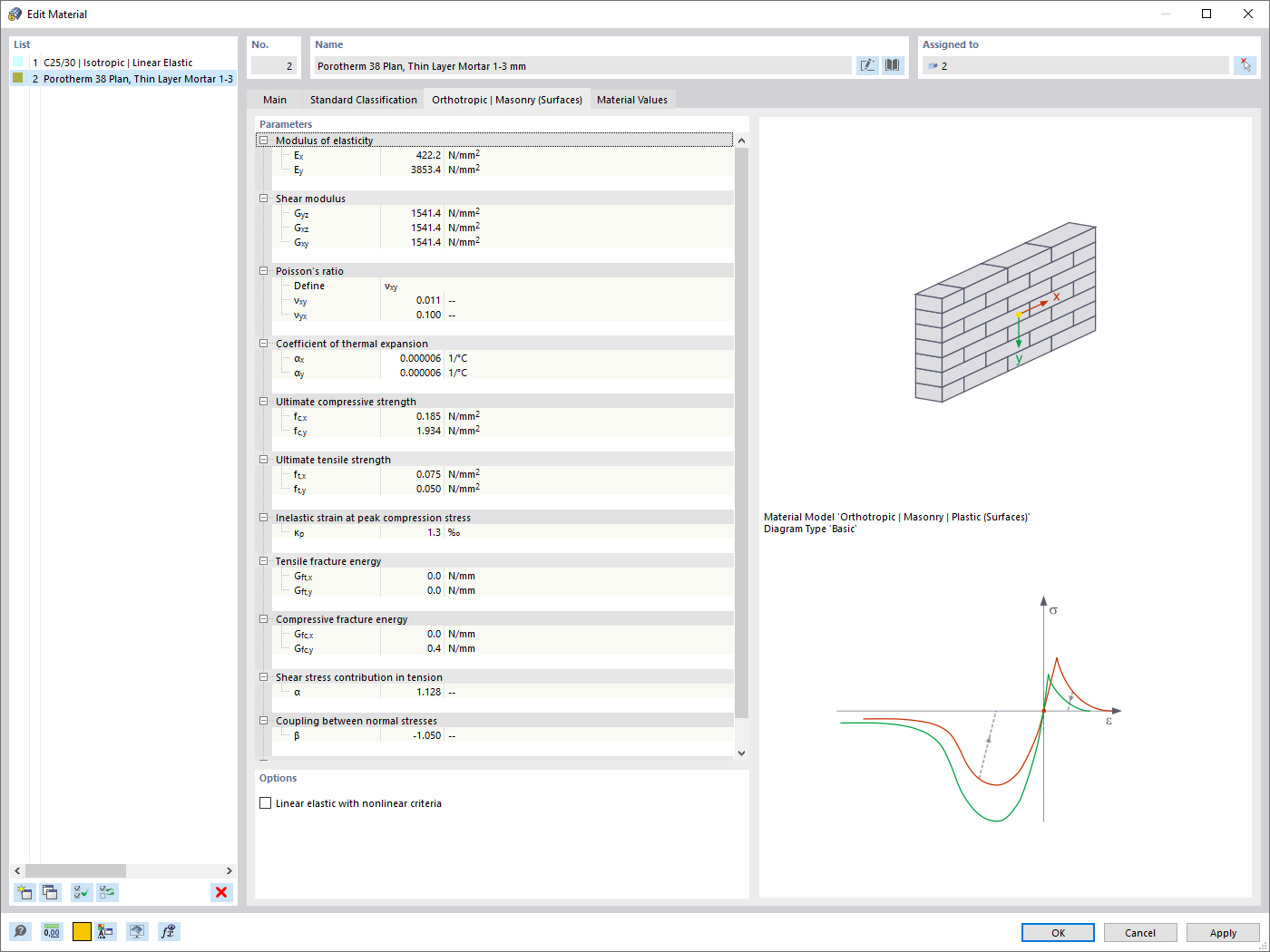 Parameters for Material Model