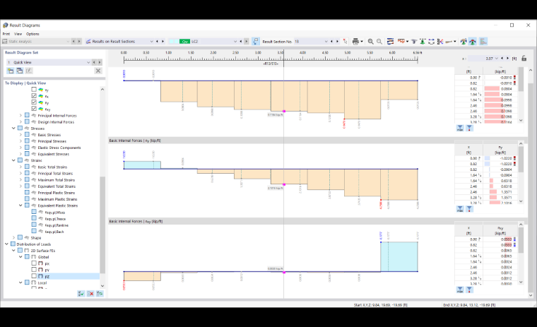 Result Diagrams of Shear Wall