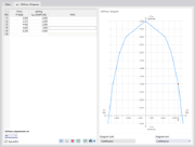 Defining Stiffness Diagram Depending on Support Force
