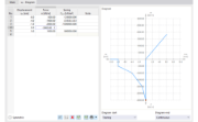Defining Stiffness Diagram
