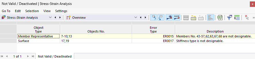 Result Table Not Valid / Deactivated in Stress-Strain Analysis
