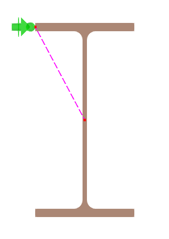 Modeling of Eccentric Restraint Using Rigid Member