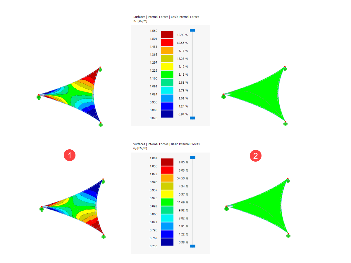 Form-Finding - Application Method (Basic Internal Forces)