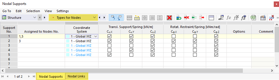 Types for Nodes in Table