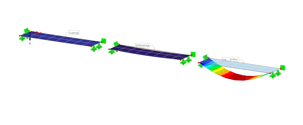 Multilayer Model