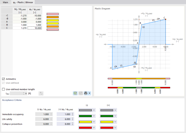Defining Plastic Hinge with Bilinear Properties