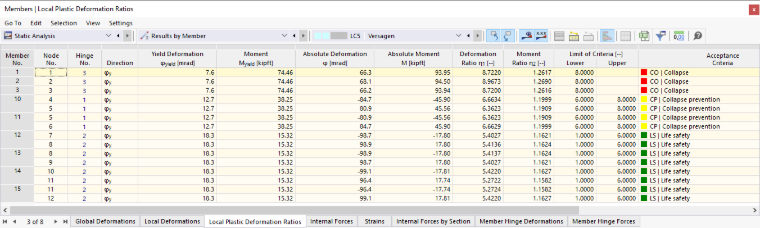 Ratios of Local Plastic Deformations in Table