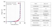 Wind Velocity Profile and Model Specifications