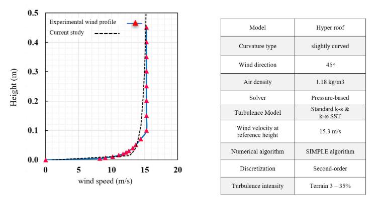 Wind Velocity Profile and Model Specifications