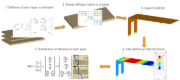 Calculation Process for Multilayer Surfaces