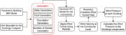 Schematic Flowchart for Developed Approach to Integrate BIM and GIS Models for Wind Damage Analysis