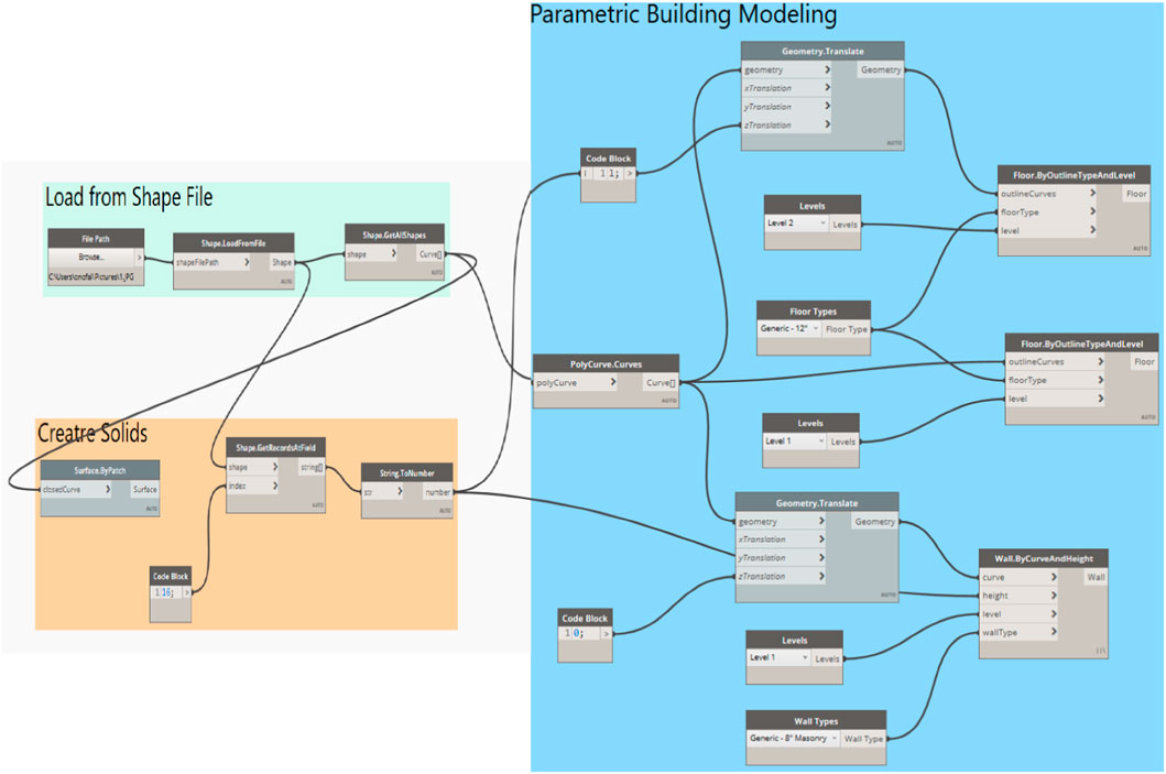 Logic Behind Developed Algorithm in Terms of Revit Dynamo to Link Between GIS Shapefile and Parametric BIM Model