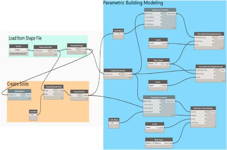 Logic Behind Developed Algorithm in Terms of Revit Dynamo to Link Between GIS Shapefile and Parametric BIM Model