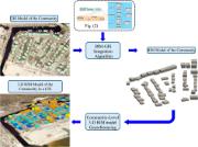 Schematic Workflow to Transform 2-D GIS Community Model to 3-D Integrated BIM-GIS Model of Community