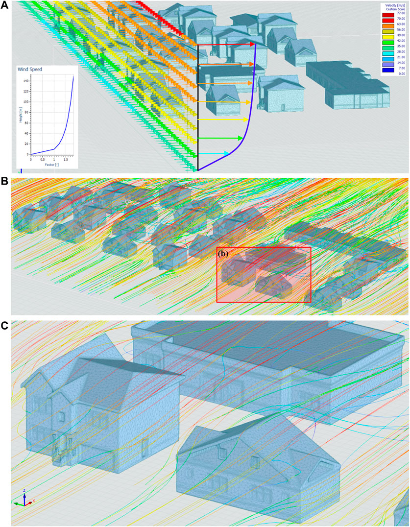Modeled Digital Wind Tunnel Along with Resulted Wind Flow Across Community: (A) Digital Wind Tunnel Setting; (B) Wind Flow Across Community; (C) Close-up View on Modeled Wind Flow