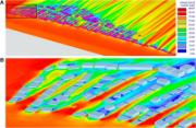 Modeled Wind Flow for Study Area: (A) Spatial Distribution of Wind Speed Across Community; (B) Close-up View on Wind Speed Contours