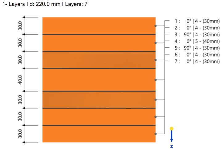 CLT cross-section