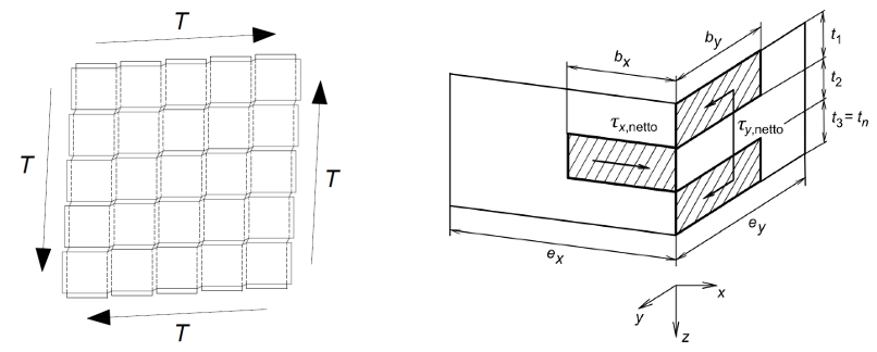 Net Section Shear (FM2)