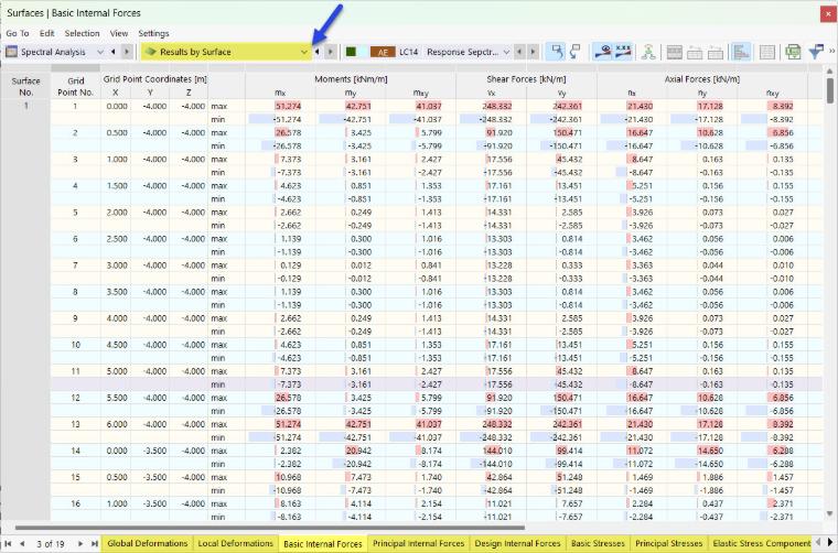 Surface Results in Table for Spectral Analysis