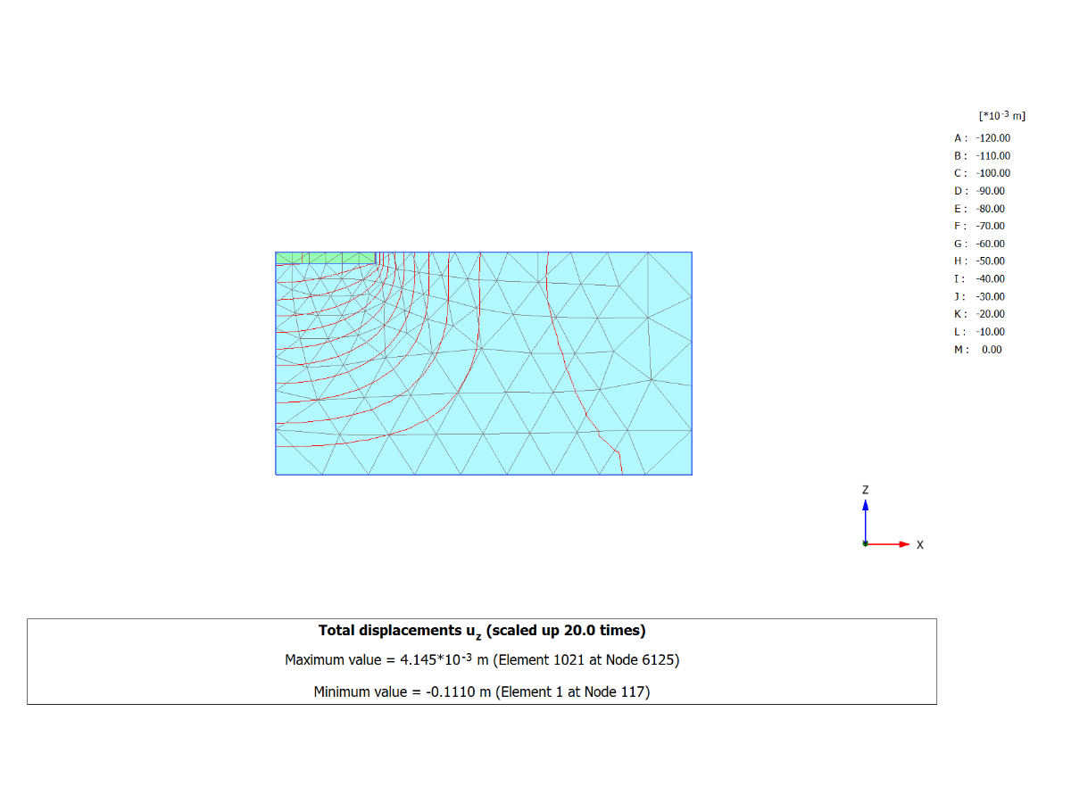 Verification Example 218 | Displacements in z-Diirection Calculated with PLAXIS 3D