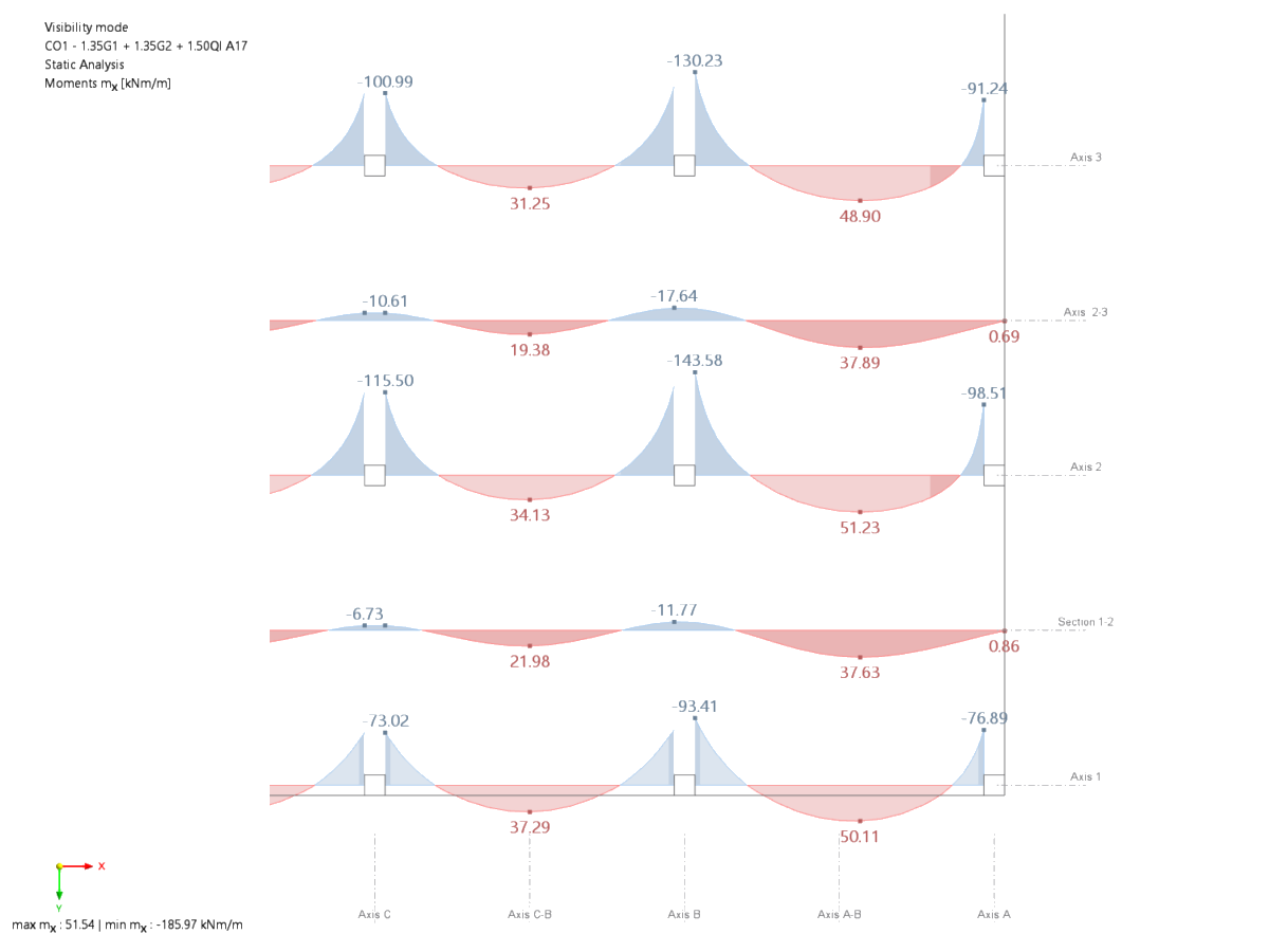 Verification Example 1022 | Support and Panel Moment in x-Direction in Relevant Axes