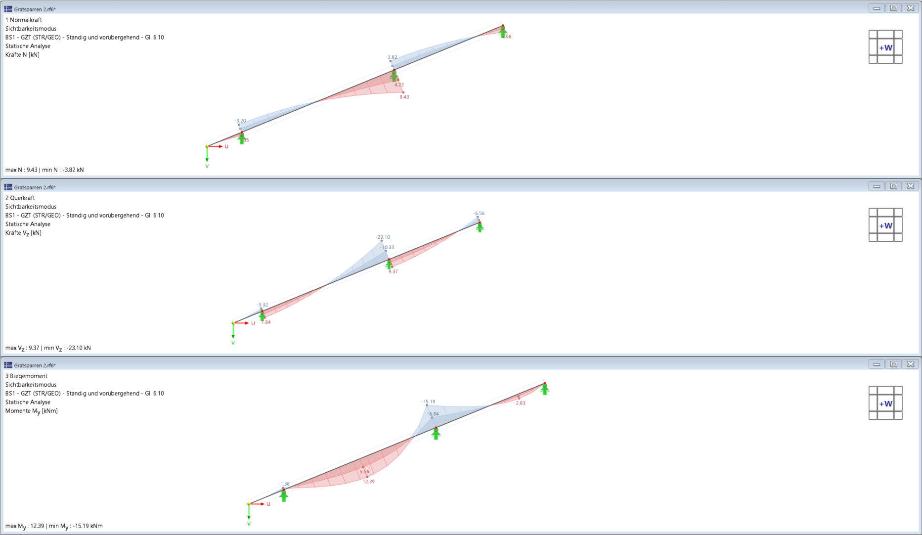 Internal Force Distribution